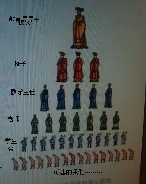 可悲的我们发现了这个可悲的事实……
