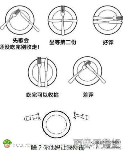 外国餐具摆放涵义。。最后一张亮了。。