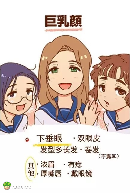“巨乳颜”和“贫乳颜”特征！