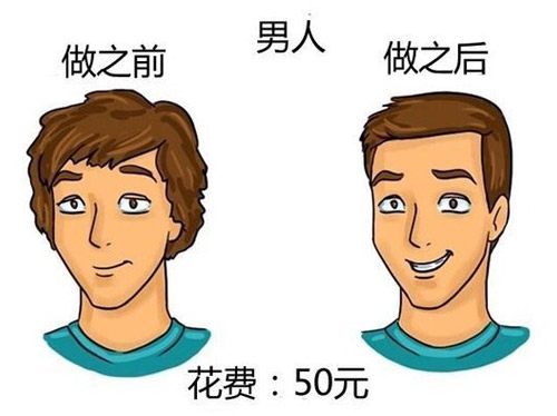 男人的发型，50元搞定