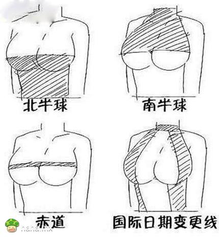 我被这想象力打败了