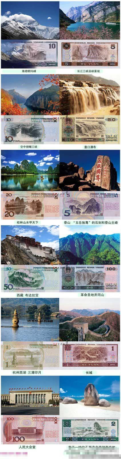 终于知道人民币背后的风景原型了