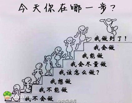 仔细想想，人生无外乎这样，一步一步一个脚印，走下去。