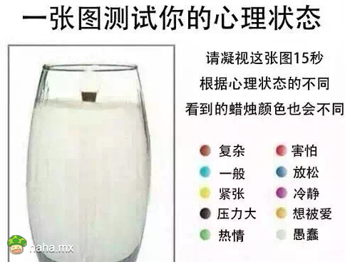 盯着这张图十五秒，可以看到你的内心，还蛮准的，我测出的是热情，你呢？