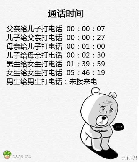 分享一个真实的故事。