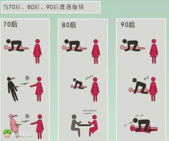 请推理00后
